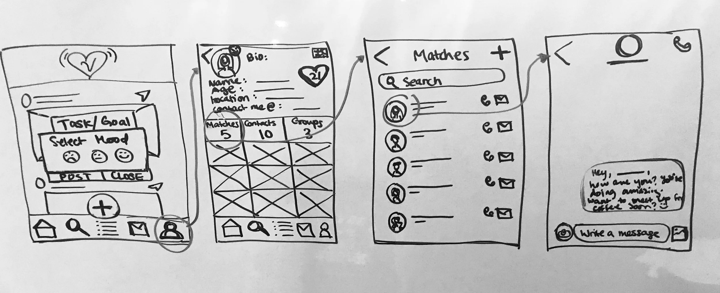 Hand sketches of user flows — part 2